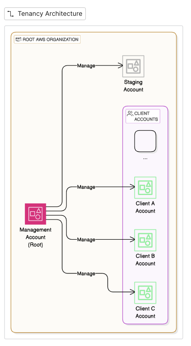 Screenshot 2025-05-26 at 2.56.01 PM.png